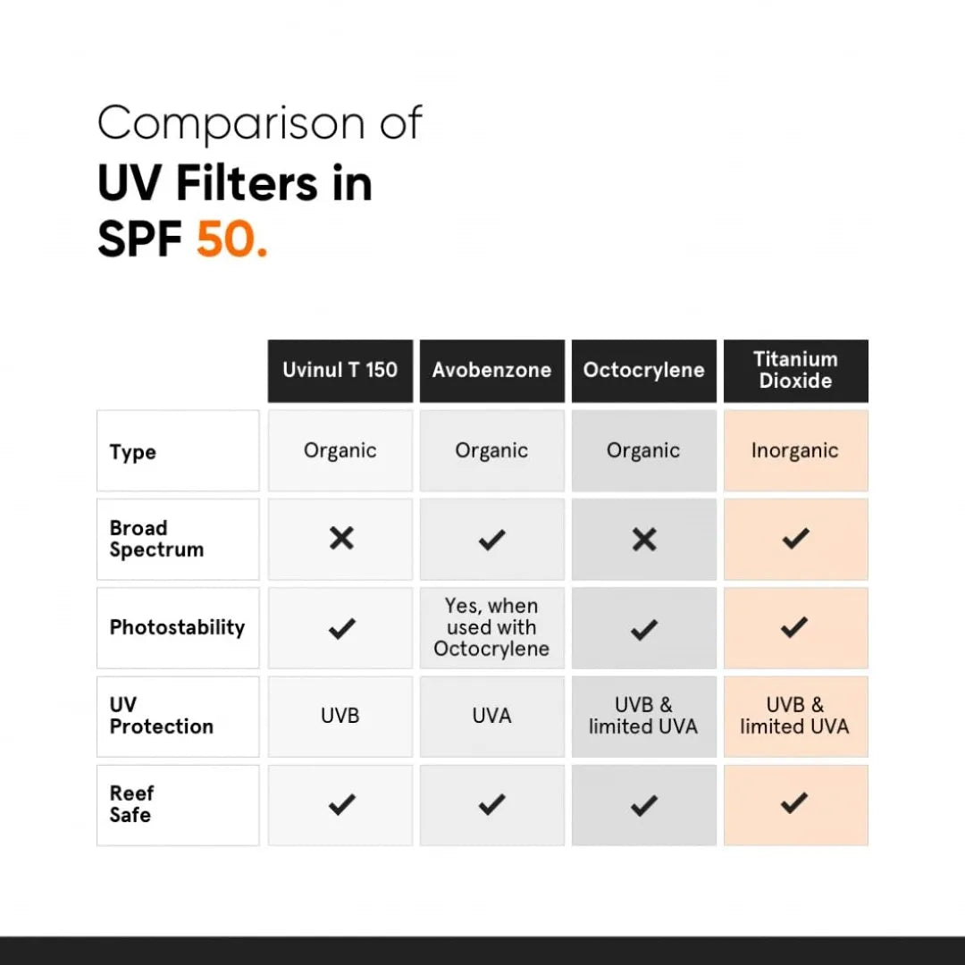 Minimalist Sunscreen SPF 50 PA++++ | Lightweight with Multi-Vitamins | No White Cast | Broad Spectrum | For Women & Men | 50g
