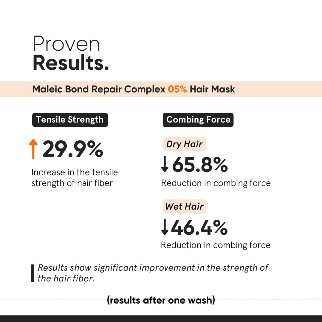 Minimalist Maleic Bond Repair Complex 05% Hair Mask For Repairing Dry, Damaged & Dull Hair | With Transglutaminase, For Damaged & Controls Frizzy Hair | For Women & Men Unscented, 200 Gram