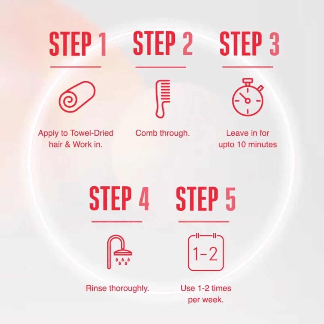 Schwarzkopf Professional Bonacure Repair Rescue Treatment With Arginine (200ml) ( Expire 11/2025)