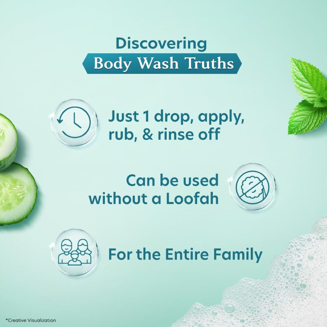 Vivel Cooling Body Wash, Mint & Cucumber Shower Gel, 500 ml Pump Bottle, Refreshing, Moisturizing & Fragrant Bodywash, For Soft, Smooth & Fresh Skin, For Women & Men