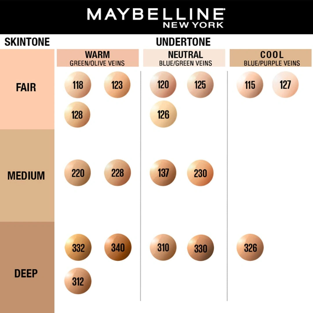 Maybelline New York Liquid Foundation,Medium Oily Matte Finish, With SPF, Absorbs Oil, Fit Me Matte + Poreless, 120 Classic Ivory, 30ml