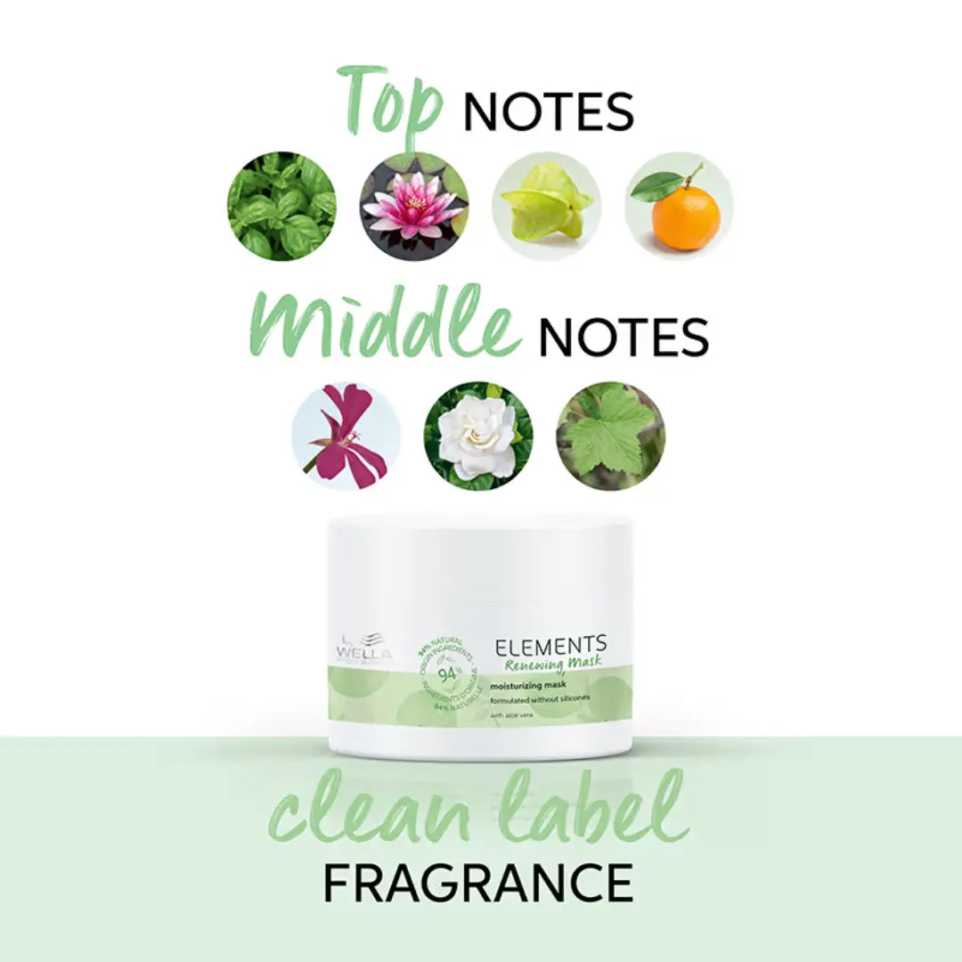 Wella Professionals Elements Renewing Mask (Dermatologically Tested) (150ml)