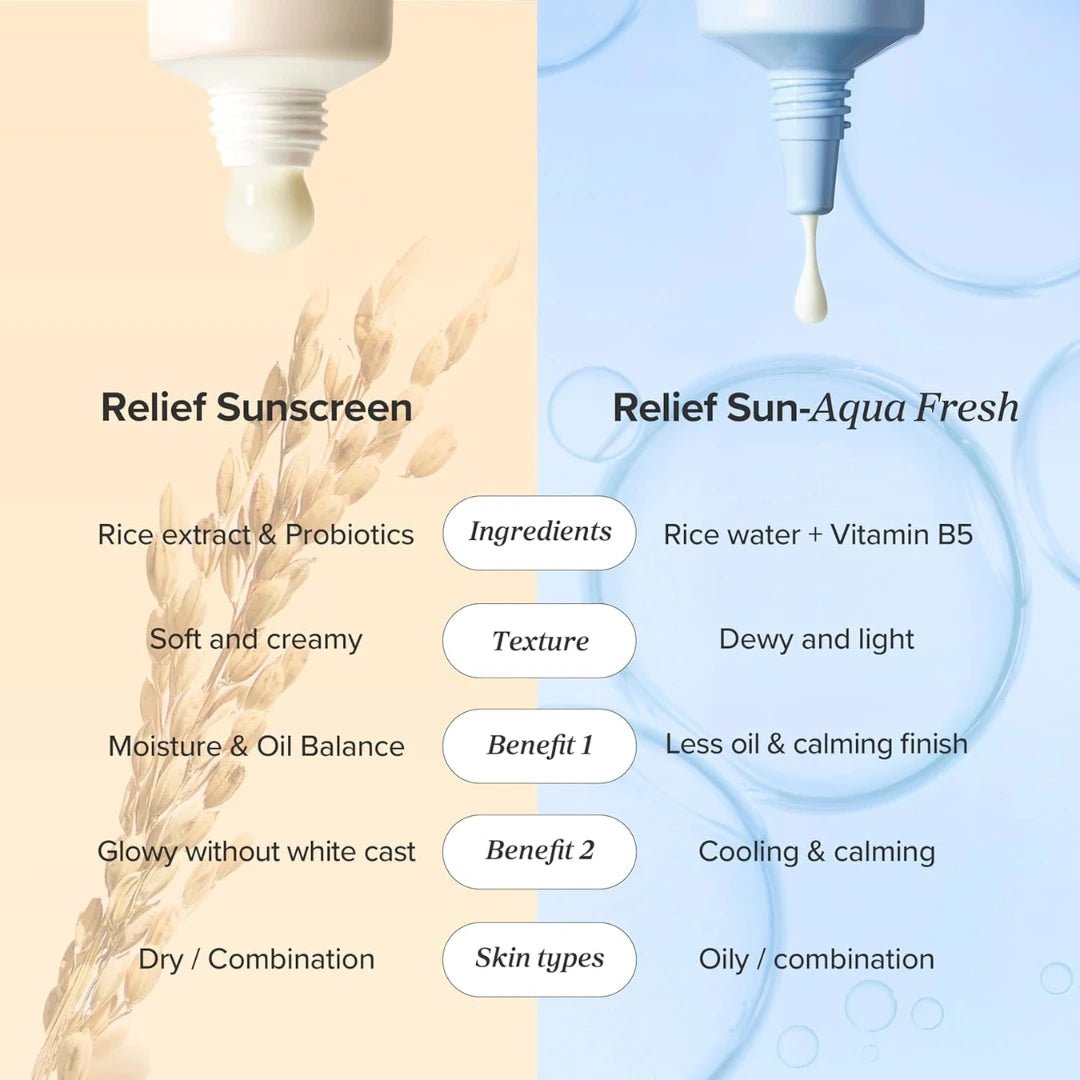 Beauty of Joseon Relief Sun SPF50+ PA++++ | Korean Sunscreen for Face (50ml) - Deals999