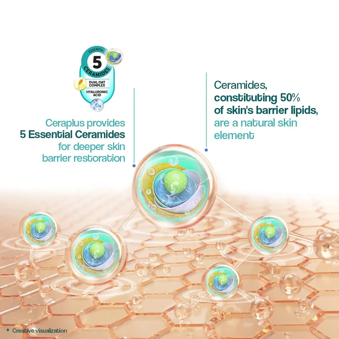 Dr. Reddy's Venusia CeraPlus Moisturizing Lotion For Dry Skin - Formulated With 5 Essential Ceramides, Oat Complex, Hyaluronic Acid : Hypoallergenic and Fragrance-Free : 100ml