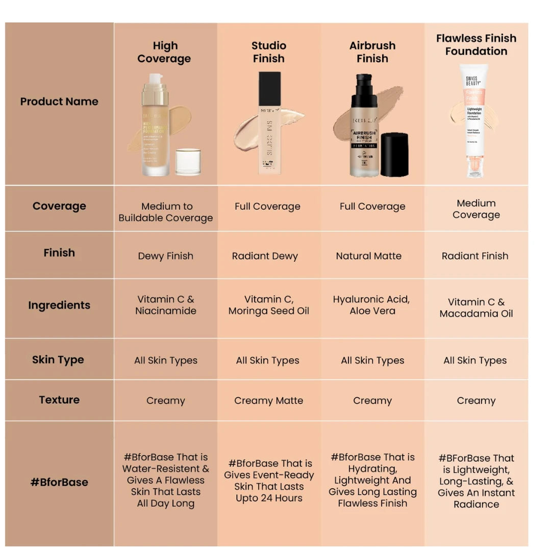 Swiss Beauty High Performance Foundation | Water-Resistant | Medium To Buildable Coverage Liquid Dewy Finish | Lightweight | Easy To Blend | With Vitamin C & Niacinamide | 04 Natural Nude, 55G