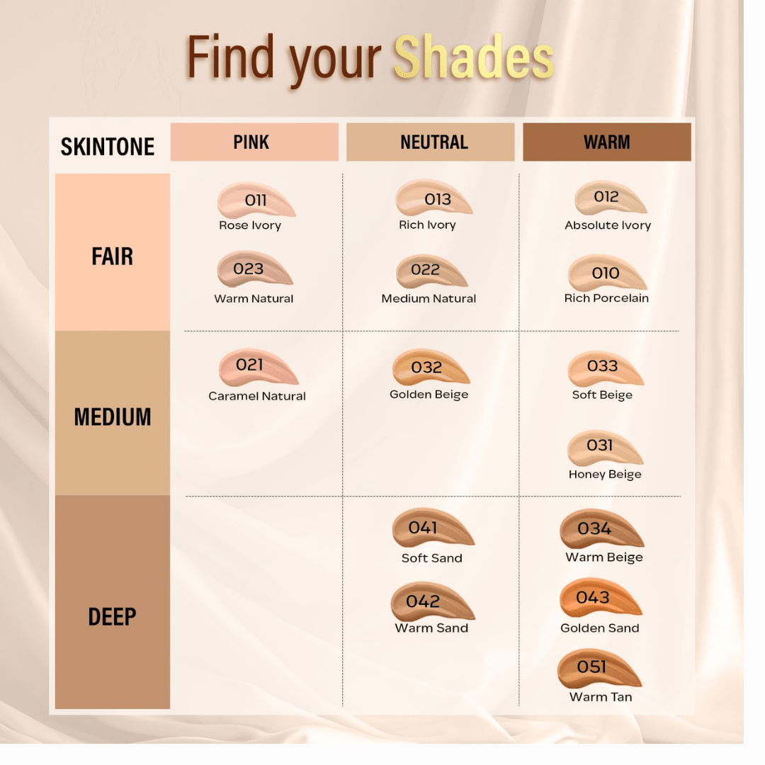 FACESCANADA All Day Hydra Matte Foundation Cream|3 - in - 1 Foundation + Moisturizer + SPF 30|24 HR Aloe Hydration & Vitamin C|10HR Long Wear|Medium to High Buildable Coverage | Soft Sand 041 | 30ml - Deals999