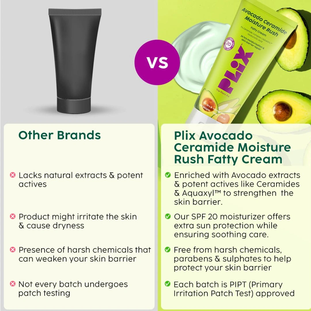 PLIX - THE PLANT FIX Plix-The Plant Fix Avocado Ceramide Moisture Rush Fatty Cream With Spf 20 | Deep Moisturization | Barrier Repair Cream | For Dry Skin, Normal Skin & Sensitive Skin | 50G